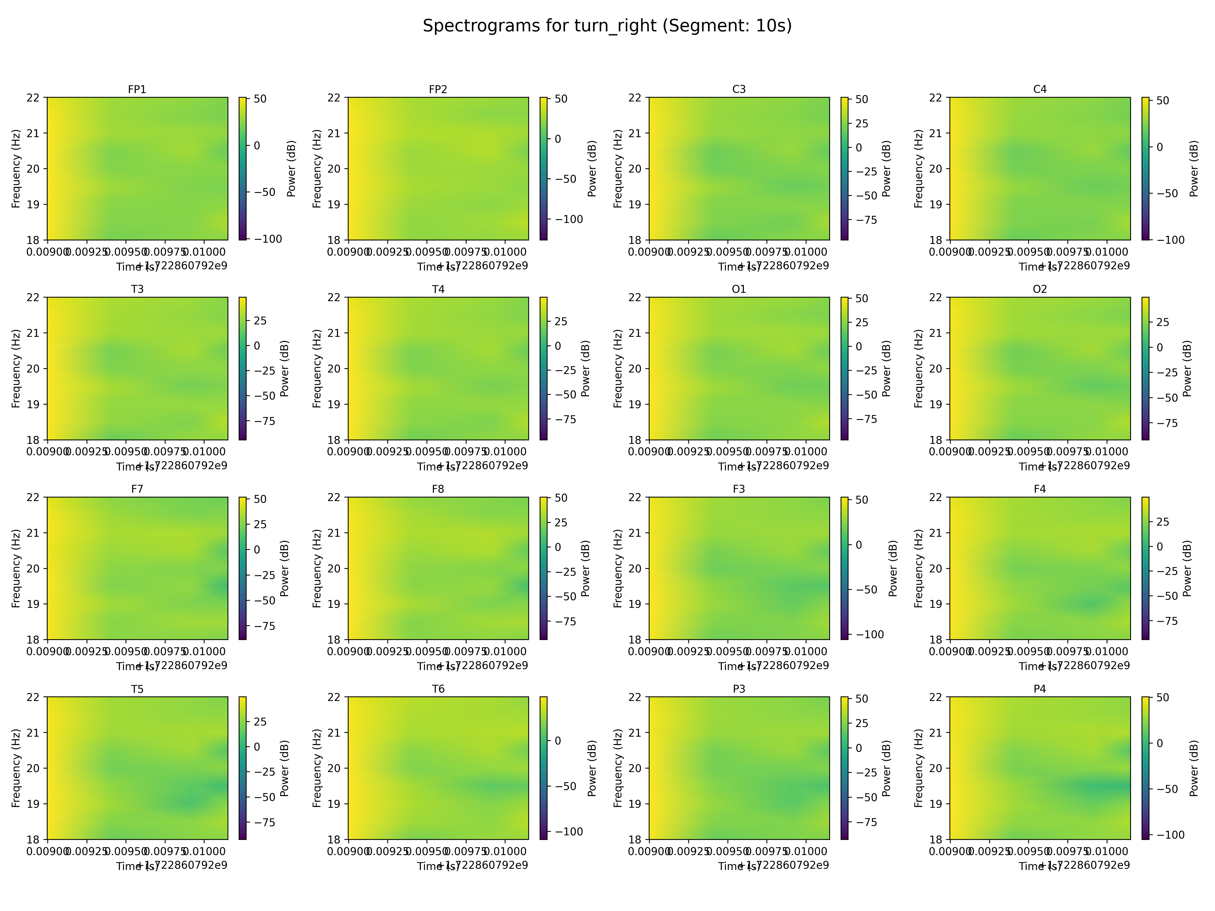 spectrogram_turn_right_segment_10s.png