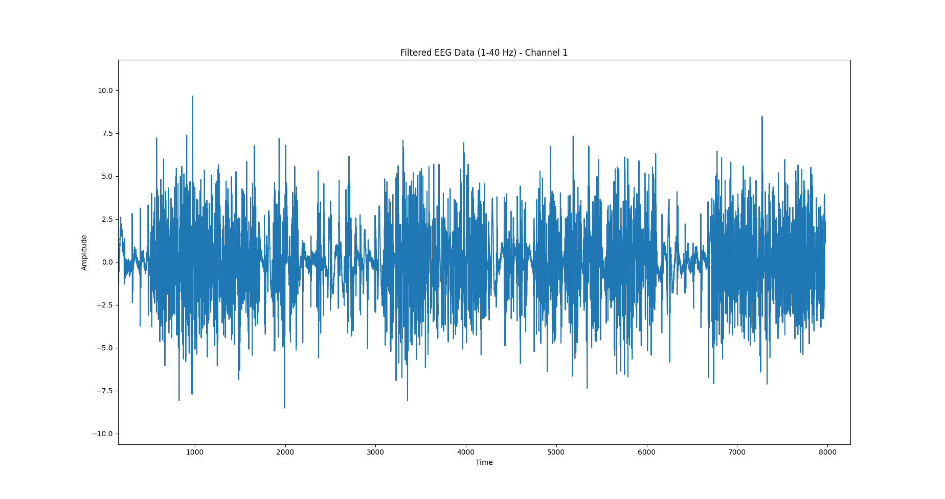 Filtered EEG data - ch1.png