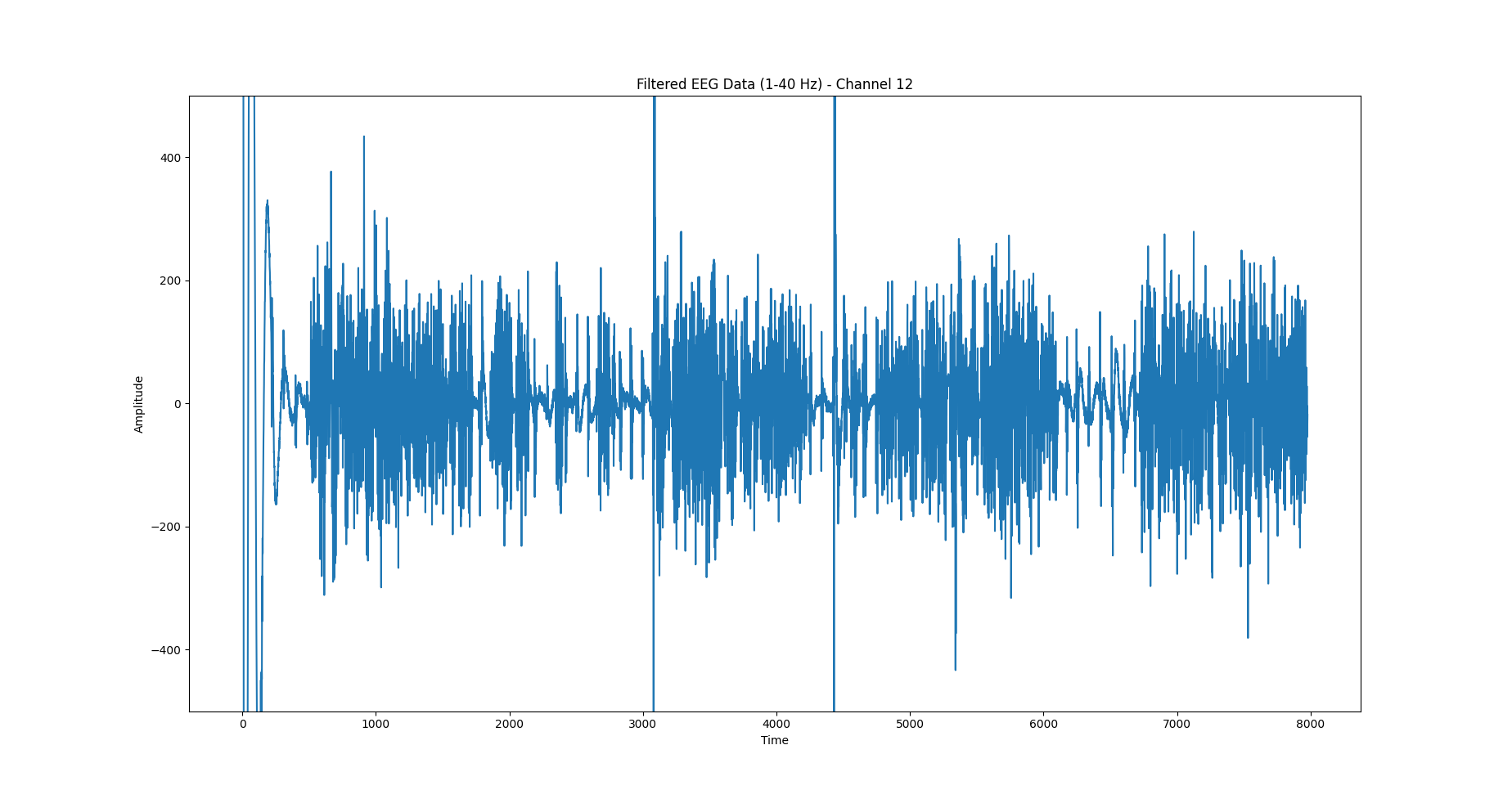 Filtered EEG data - ch12.png