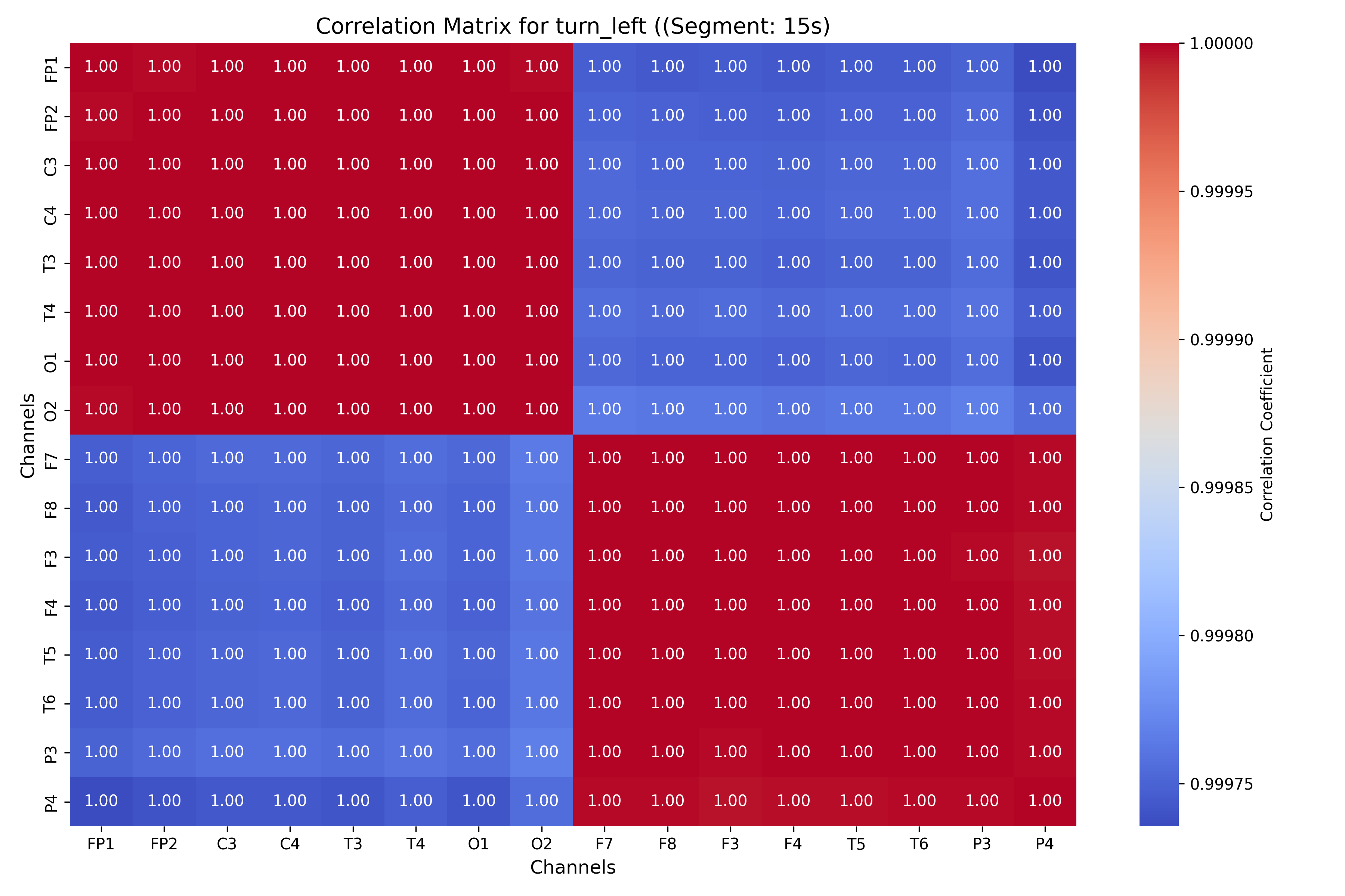 correlation_turn_left_segment_15s.png