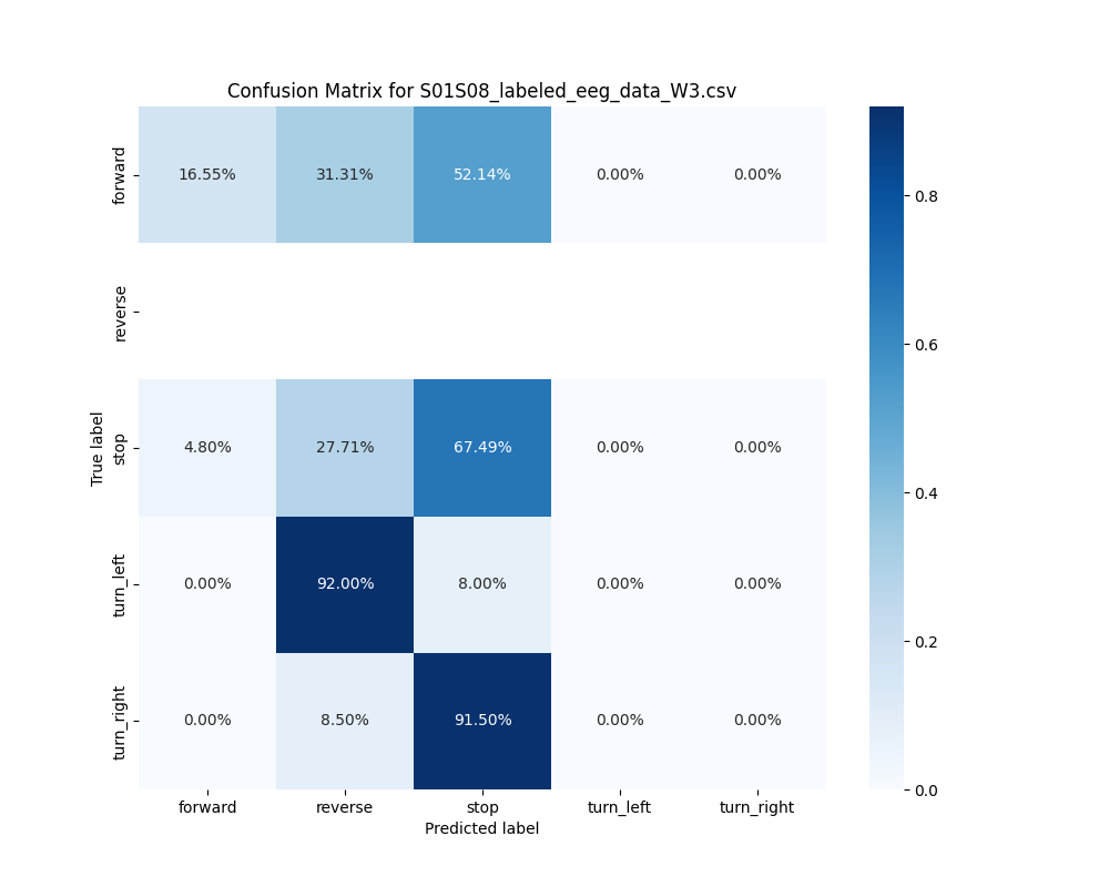 S01S08_labeled_eeg_data_W3.csv_confusion_matrix.png