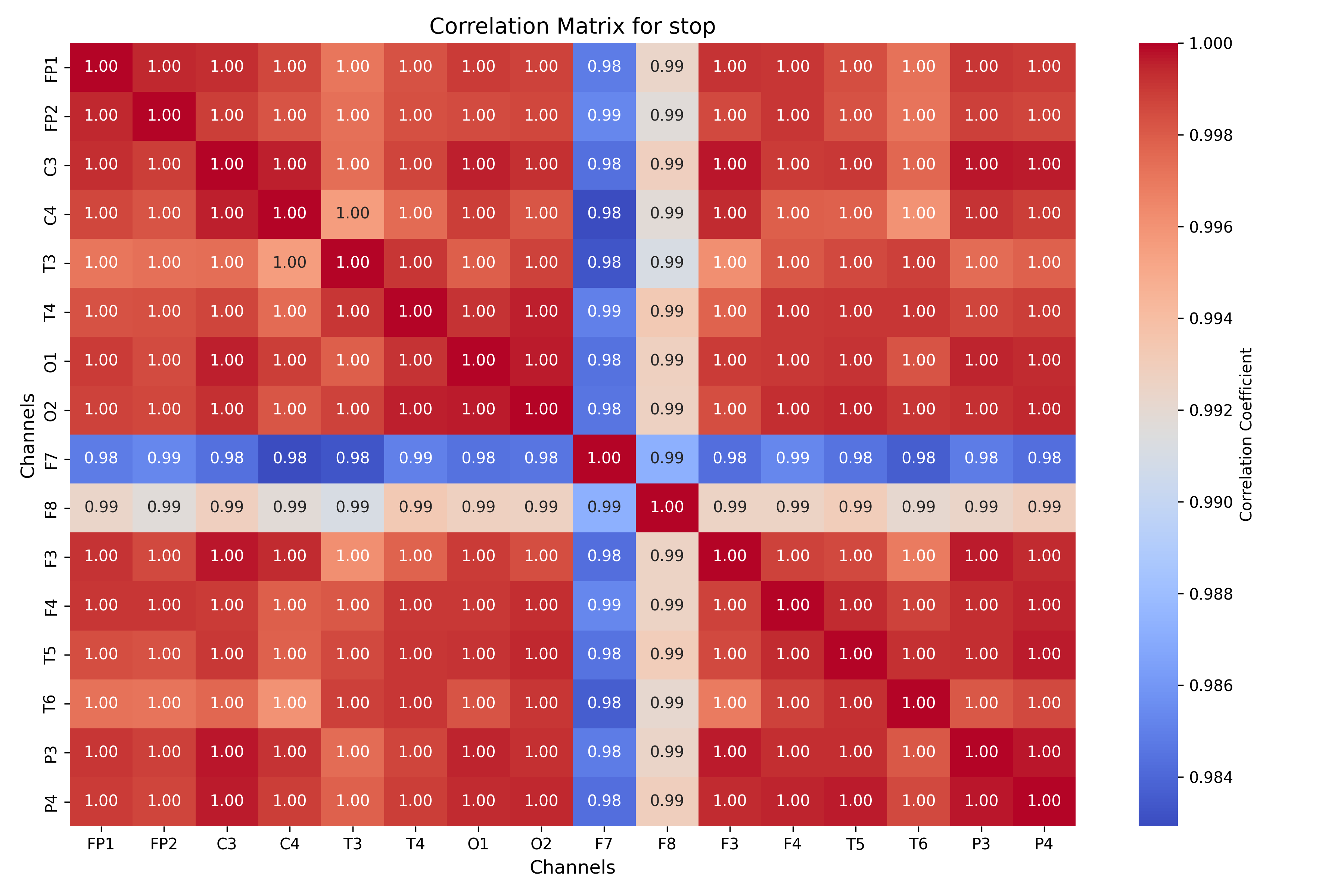 correlation_stop_matrix.png
