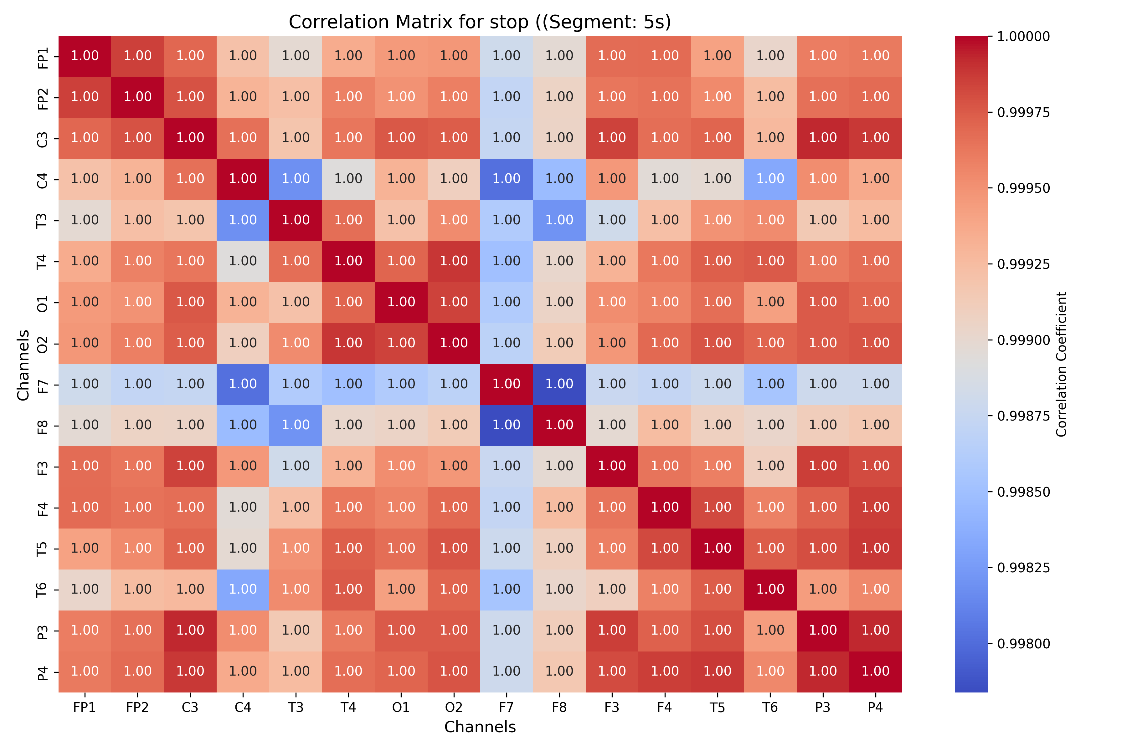 correlation_stop_segment_5s.png