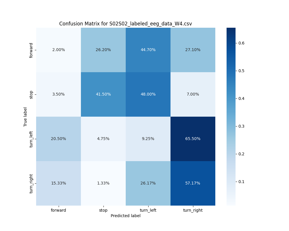 S02S02_labeled_eeg_data_W4.csv_confusion_matrix.png