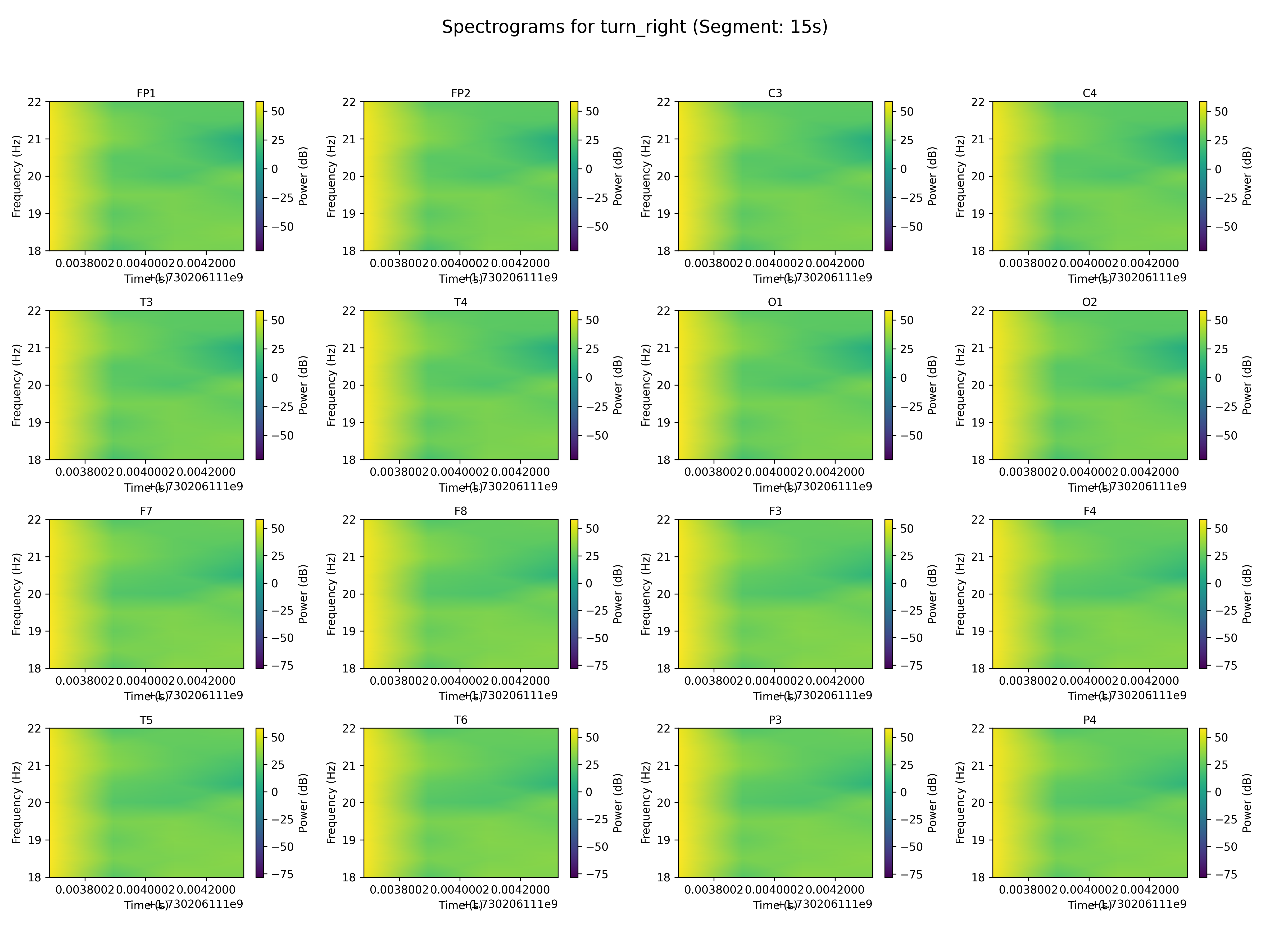 spectrogram_turn_right_segment_15s.png