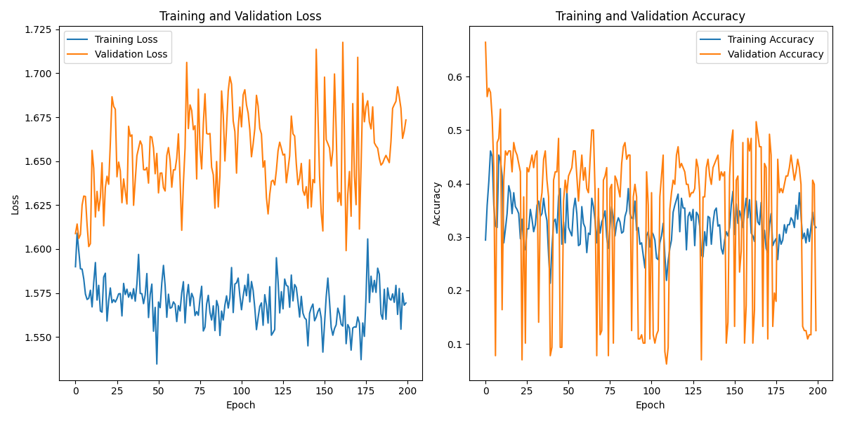 S01S02_labeled_eeg_data_W3.csv_loss_plot.png