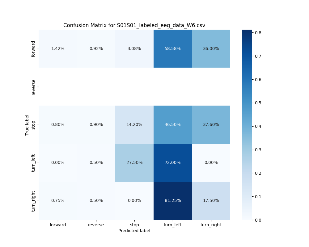 S01S01_labeled_eeg_data_W6.csv_confusion_matrix.png