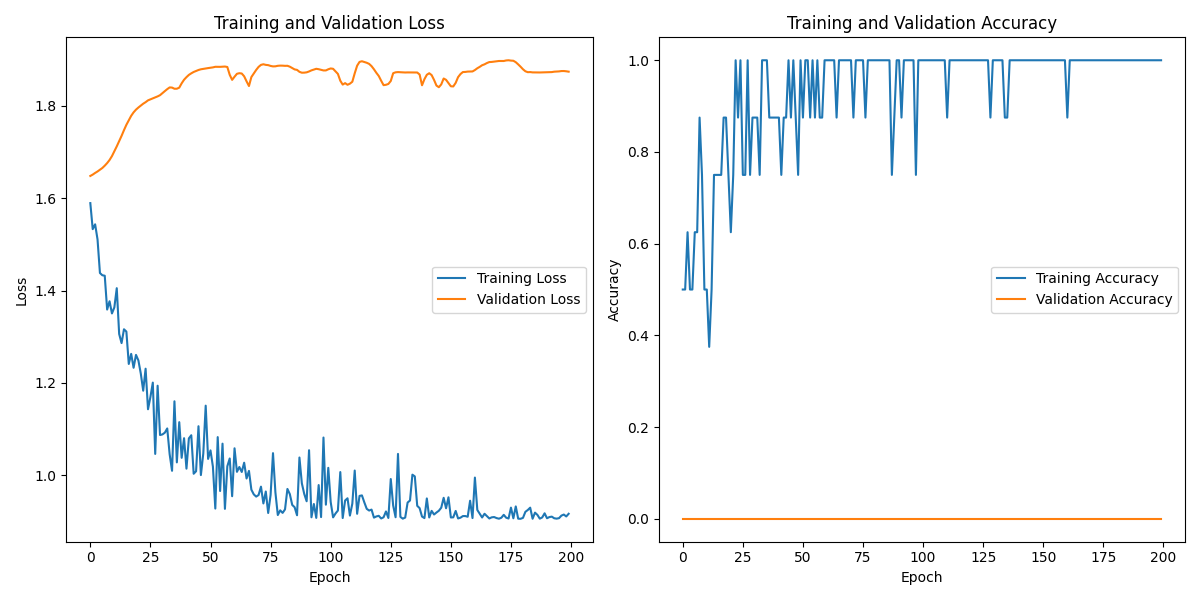 S01S01_labeled_eeg_data_W5.csv_loss_plot.png