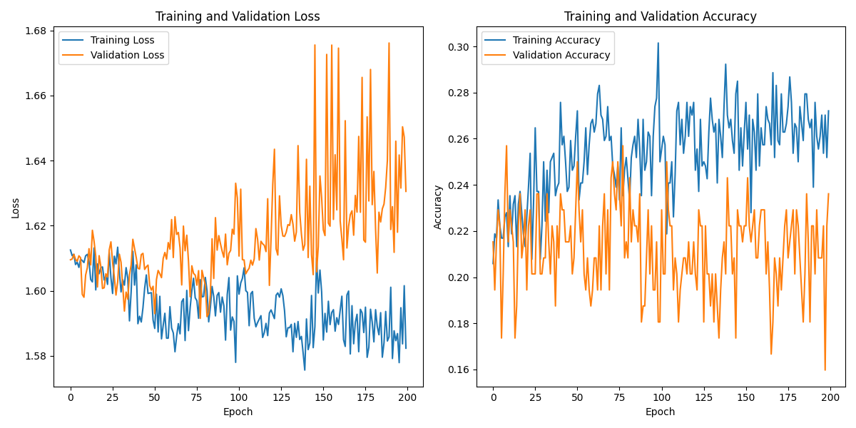 S01S09_labeled_eeg_data_W3.csv_loss_plot.png