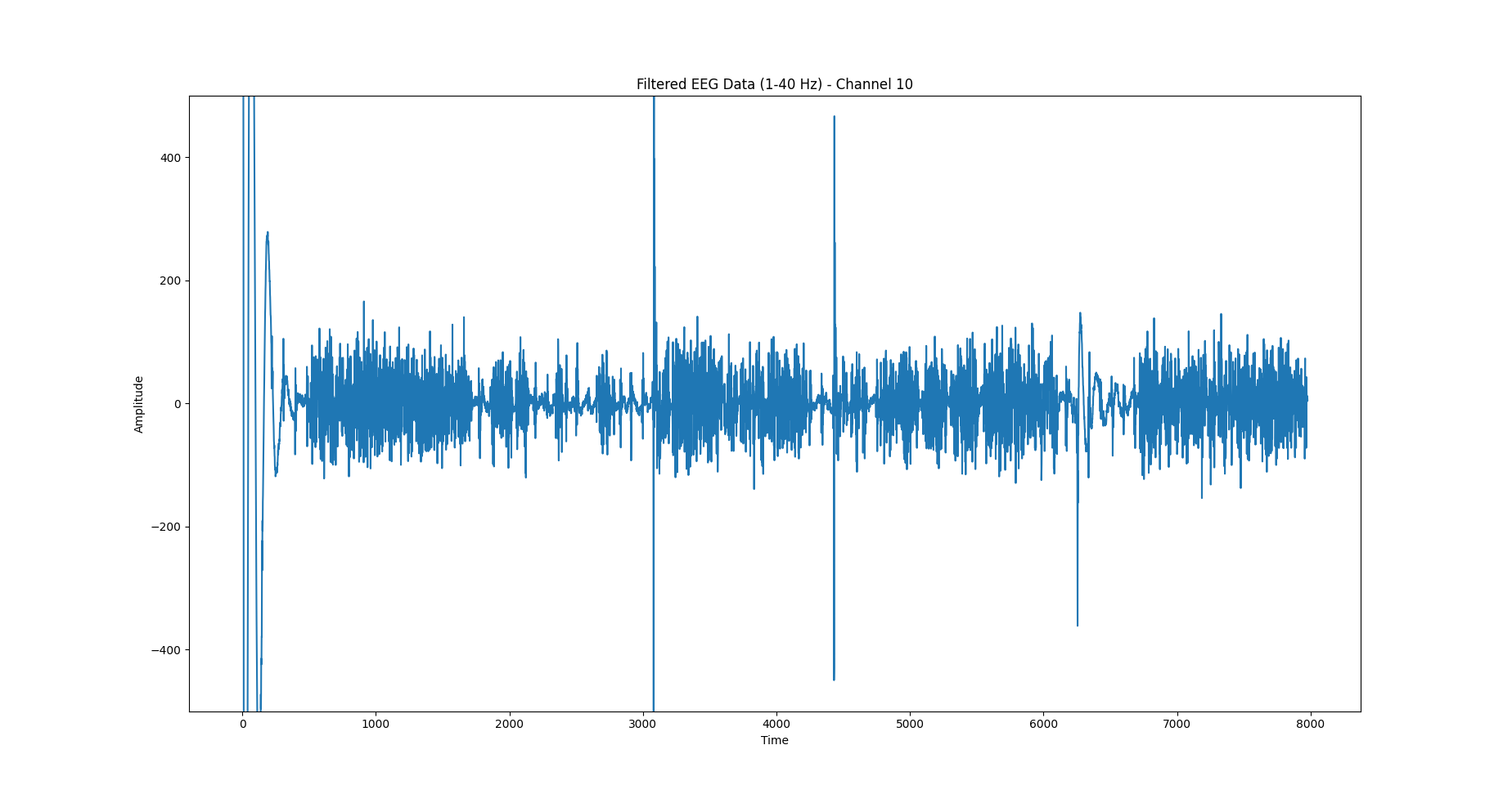 Filtered EEG data - ch10.png