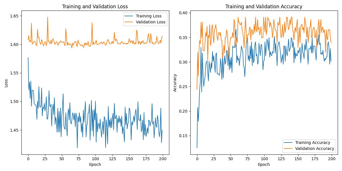 S04S01_labeled_eeg_data_W2.csv_loss_plot.png