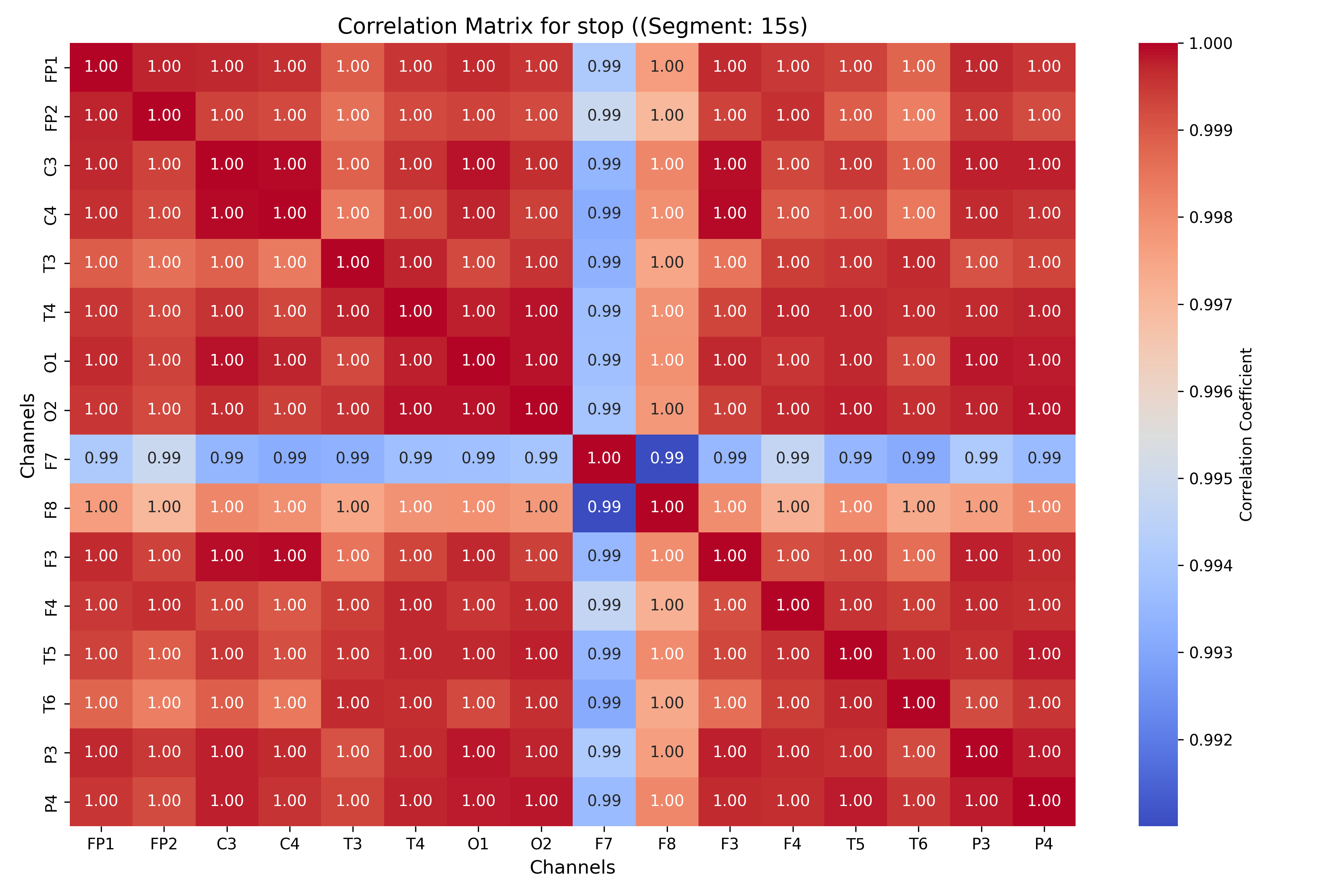 correlation_stop_segment_15s.png