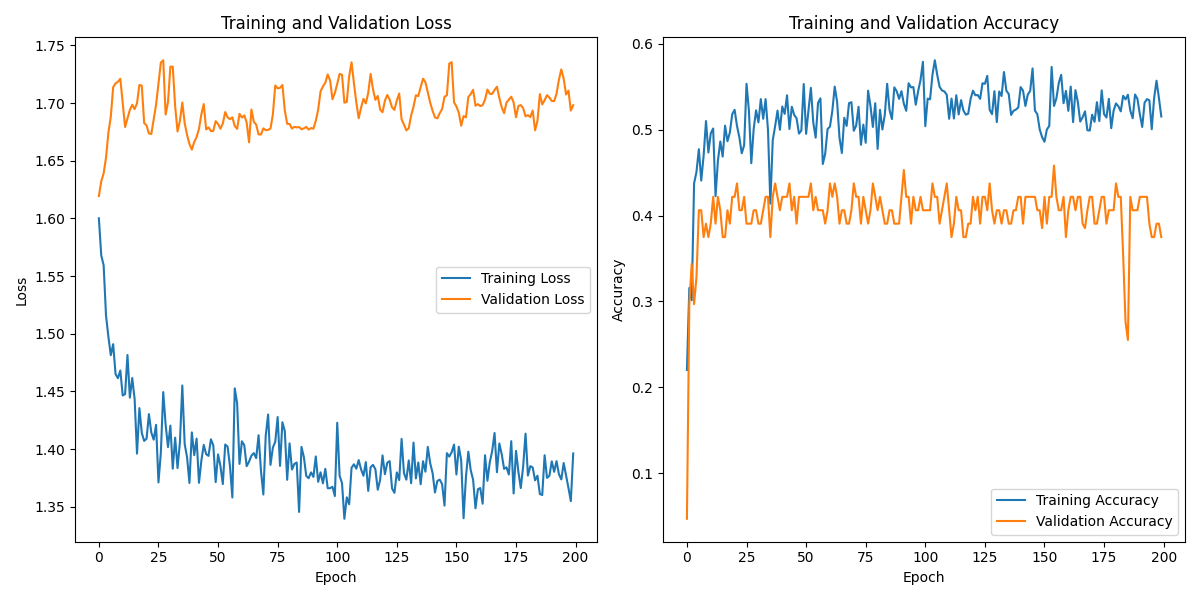 S02S01_labeled_eeg_data_W3.csv_loss_plot.png