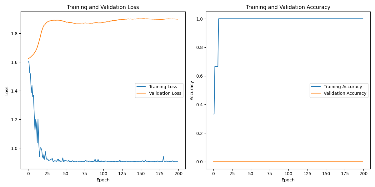 S01S01_labeled_eeg_data_W4.csv_loss_plot.png