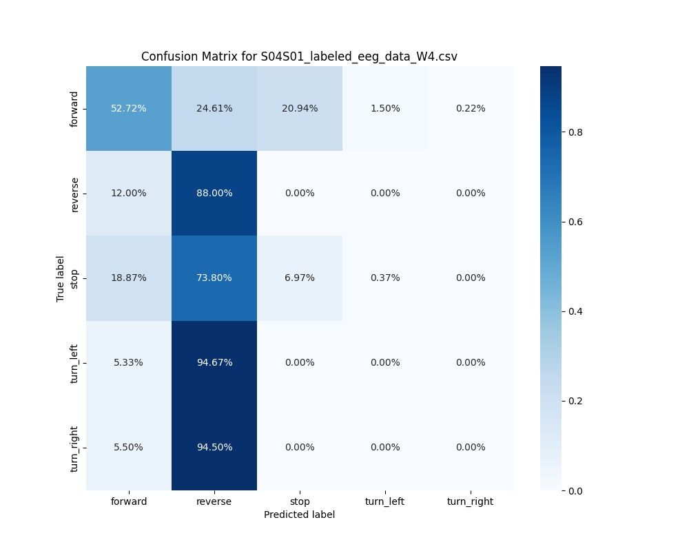 S04S01_labeled_eeg_data_W4.csv_confusion_matrix.png