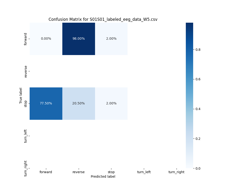 S01S01_labeled_eeg_data_W5.csv_confusion_matrix.png