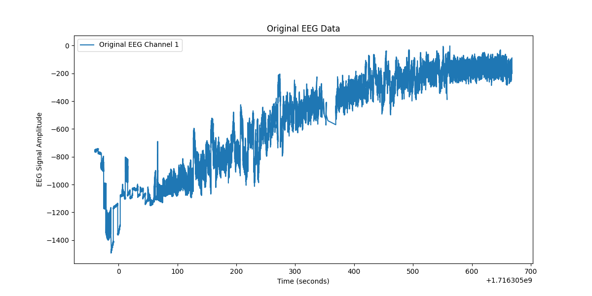 Original EEG Channel 1_S2S1.png