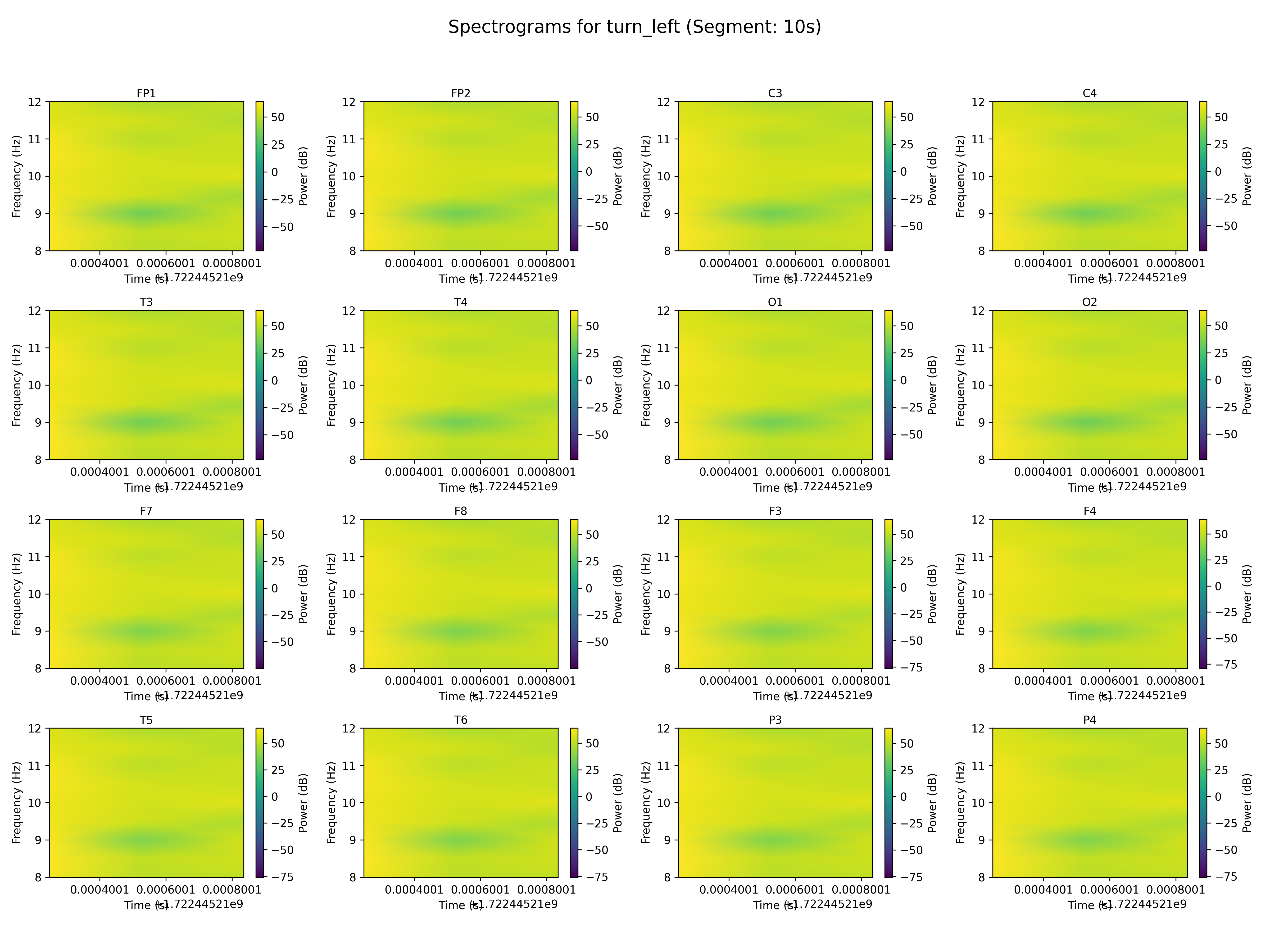 spectrogram_turn_left_segment_10s.png