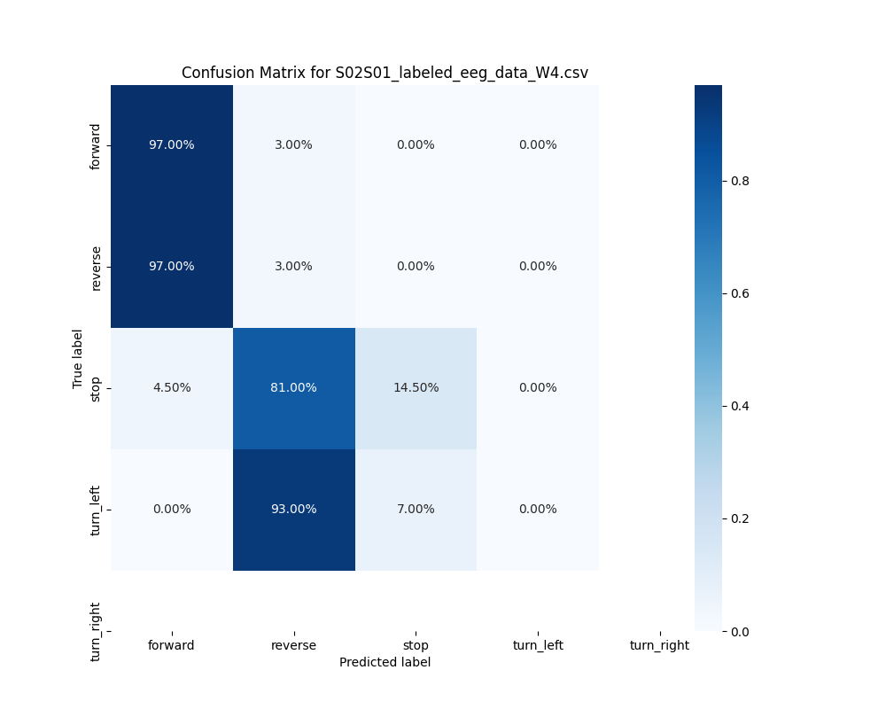 S02S01_labeled_eeg_data_W4.csv_confusion_matrix.png