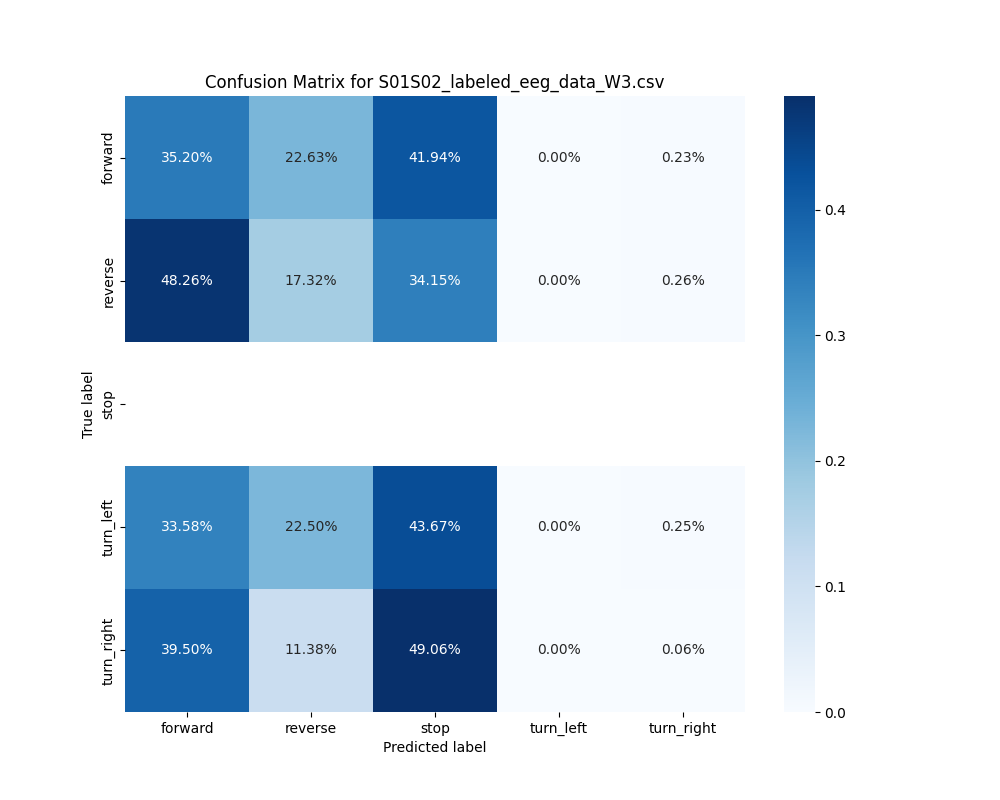S01S02_labeled_eeg_data_W3.csv_confusion_matrix.png