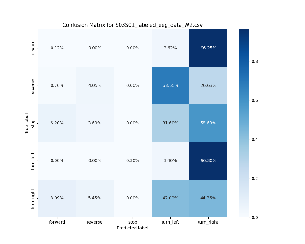 S03S01_labeled_eeg_data_W2.csv_confusion_matrix.png