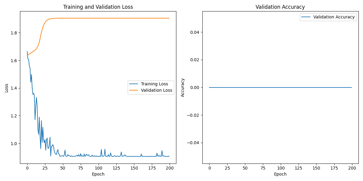 S01S01_labeled_eeg_data_W6.csv_loss_plot.png