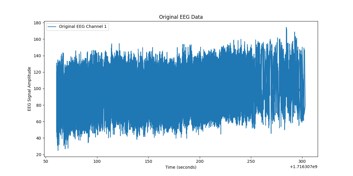Original EEG Channel 1_S2S2.png