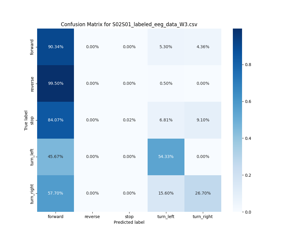 S02S01_labeled_eeg_data_W3.csv_confusion_matrix.png