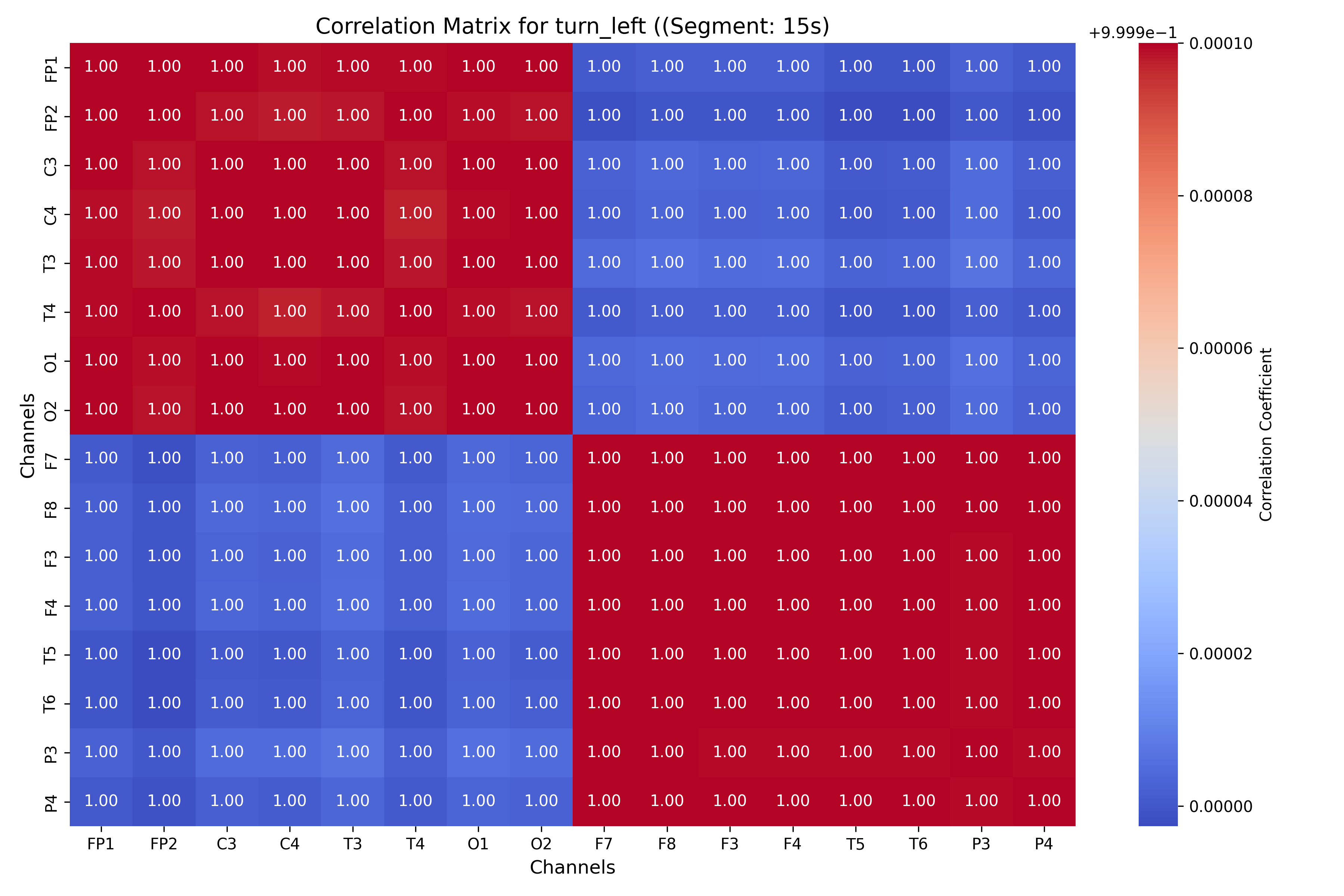 correlation_turn_left_segment_15s.png