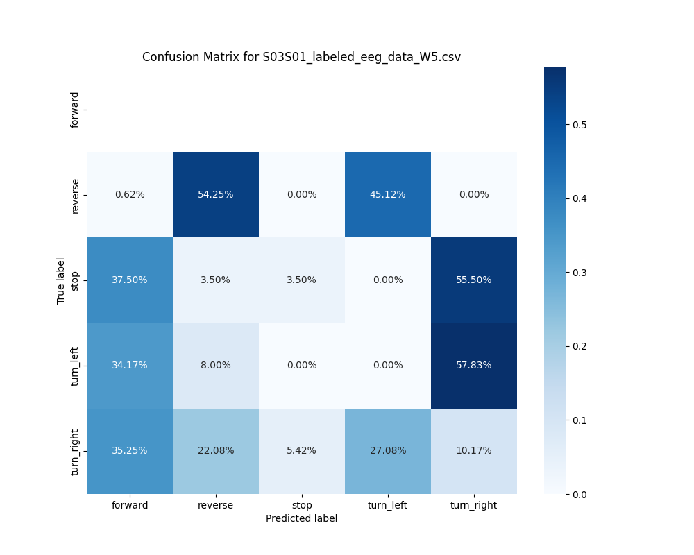 S03S01_labeled_eeg_data_W5.csv_confusion_matrix.png