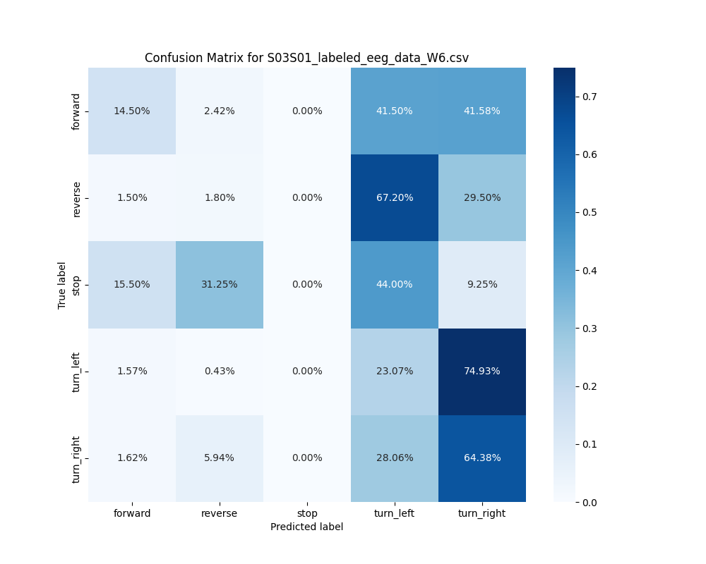 S03S01_labeled_eeg_data_W6.csv_confusion_matrix.png