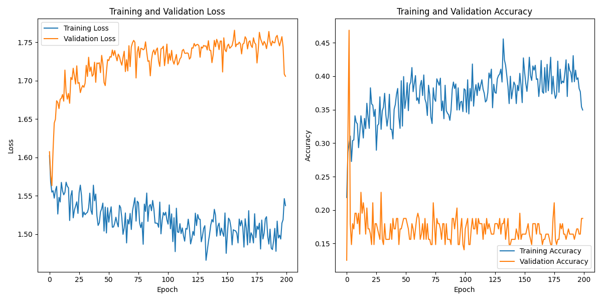S03S01_labeled_eeg_data_W2.csv_loss_plot.png