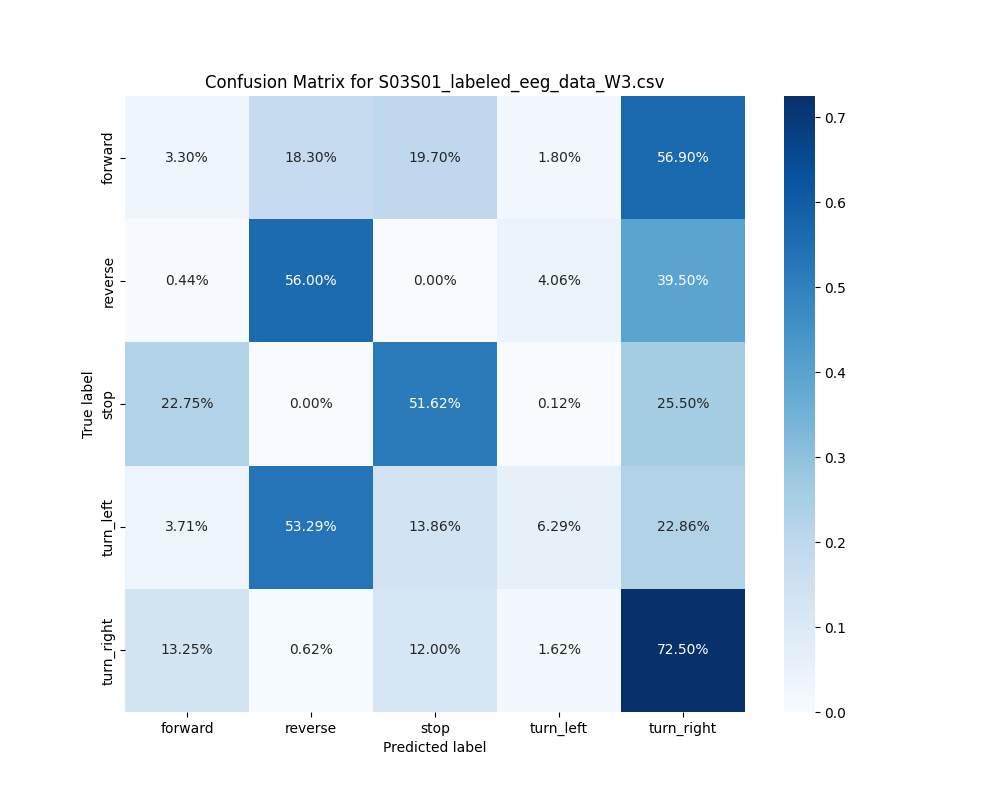 S03S01_labeled_eeg_data_W3.csv_confusion_matrix.png