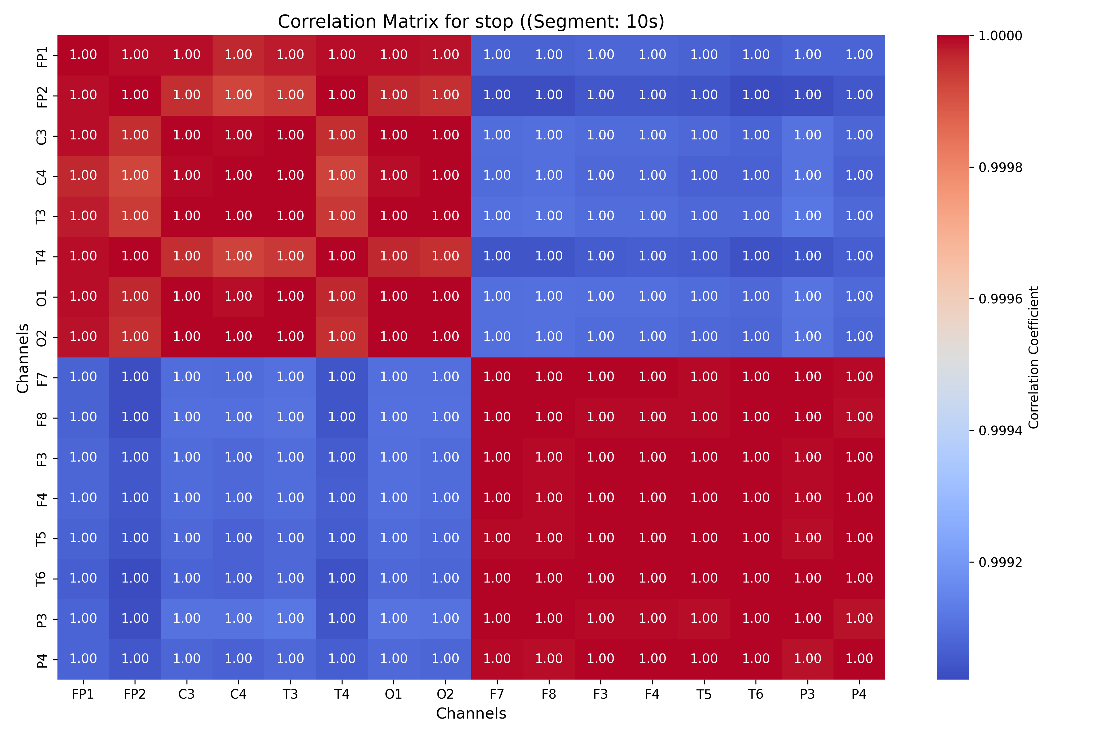 correlation_stop_segment_10s.png