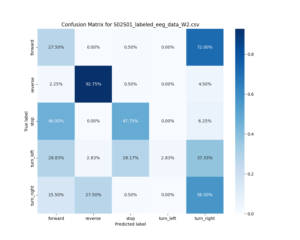 S02S01_labeled_eeg_data_W2.csv_confusion_matrix.png