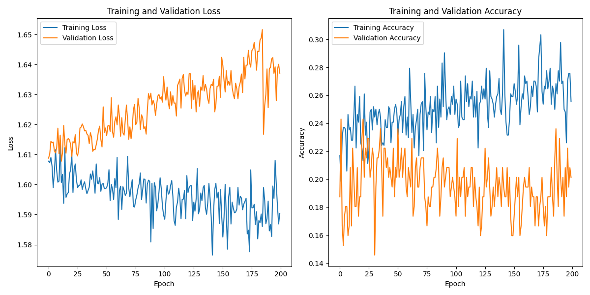 S01S05_labeled_eeg_data_W3.csv_loss_plot.png