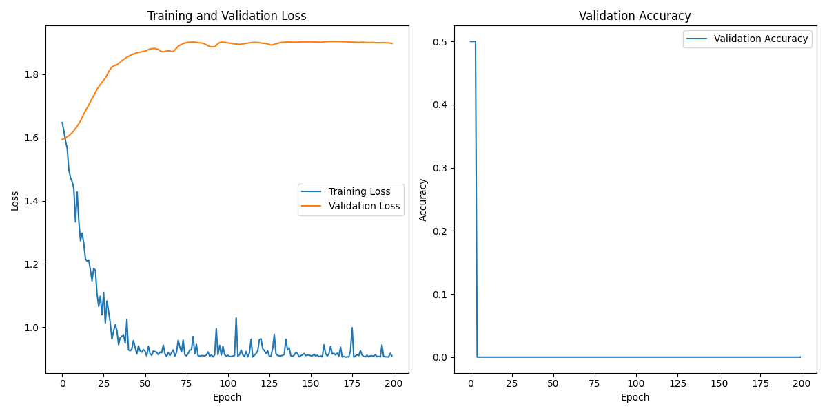 S01S01_labeled_eeg_data_W5.csv_loss_plot.png