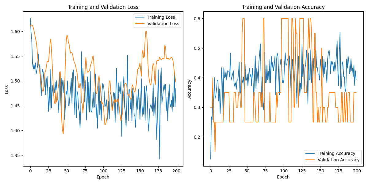 S03S01_labeled_eeg_data_W4.csv_loss_plot.png