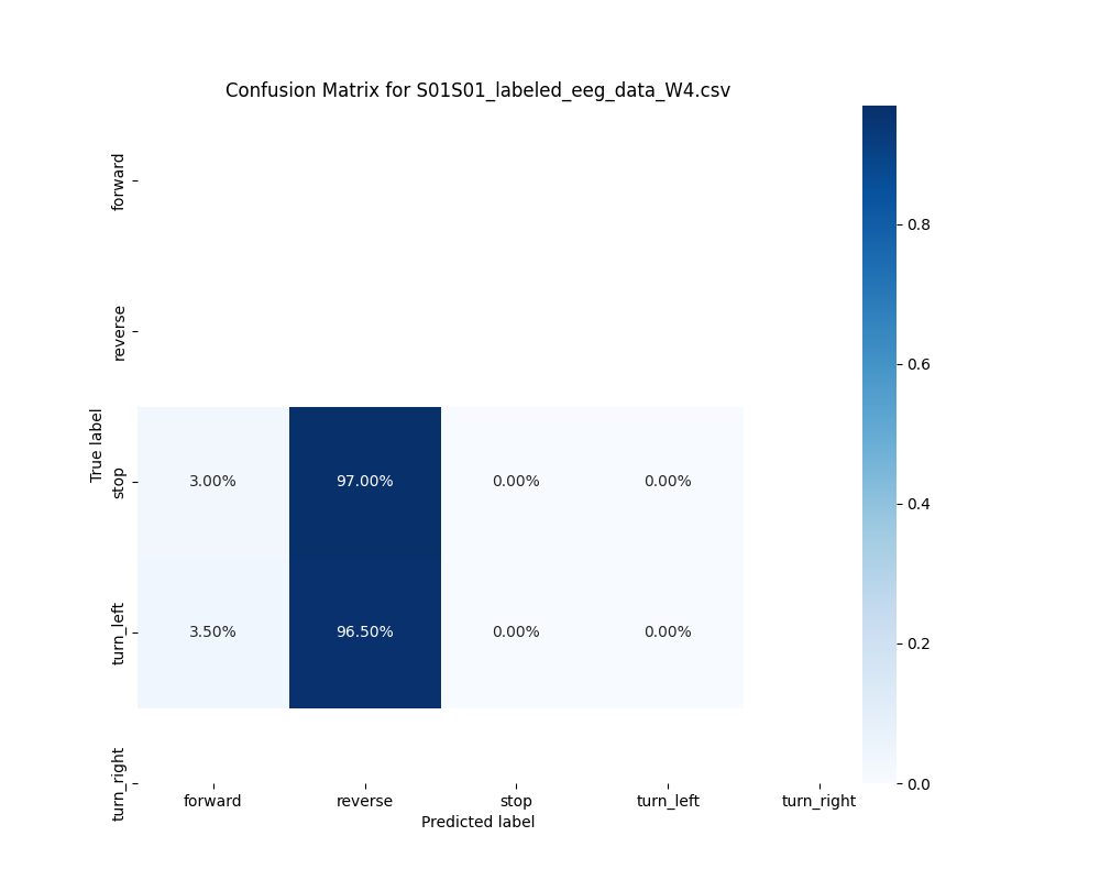 S01S01_labeled_eeg_data_W4.csv_confusion_matrix.png