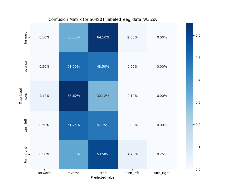 S04S01_labeled_eeg_data_W3.csv_confusion_matrix.png