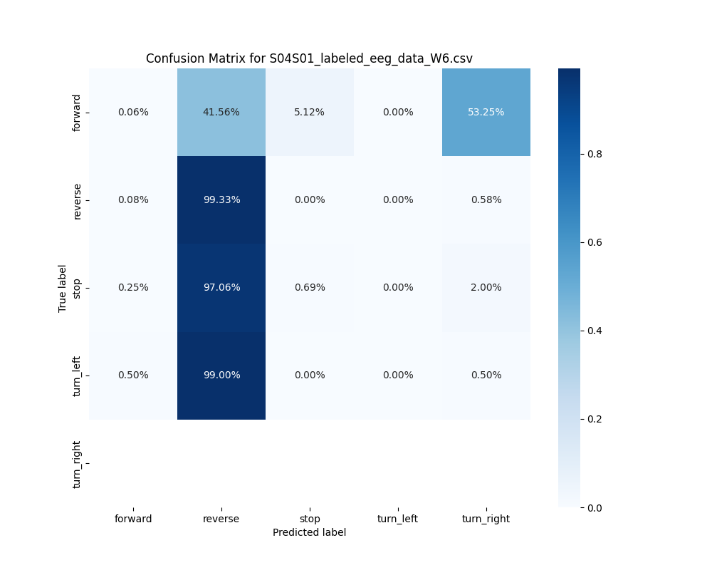 S04S01_labeled_eeg_data_W6.csv_confusion_matrix.png
