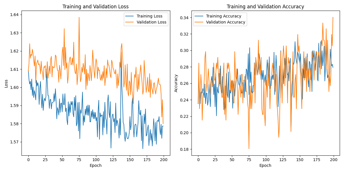 S01S10_labeled_eeg_data_W3.csv_loss_plot.png