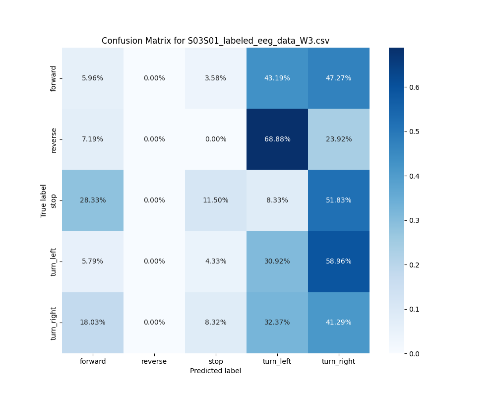 S03S01_labeled_eeg_data_W3.csv_confusion_matrix.png