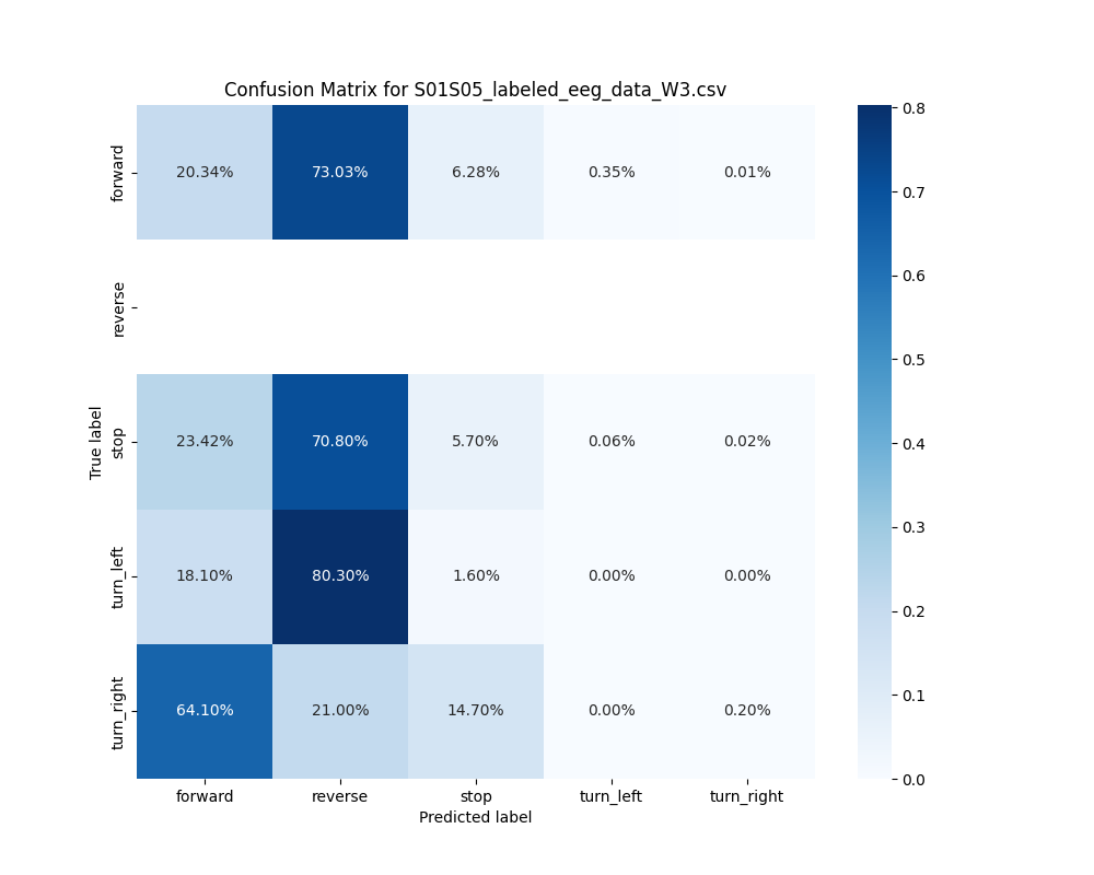 S01S05_labeled_eeg_data_W3.csv_confusion_matrix.png