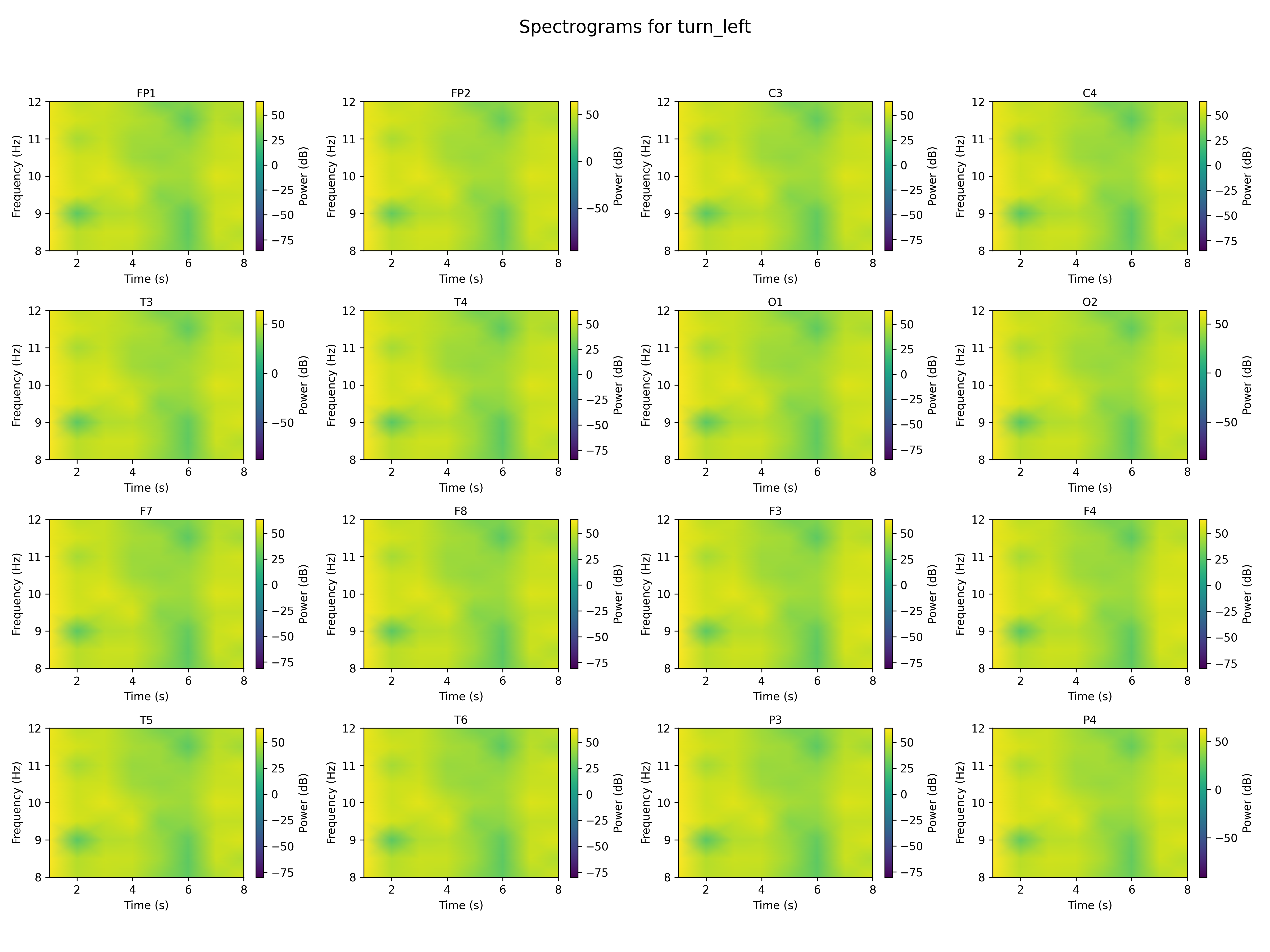 spectrogram_turn_left_channels.png