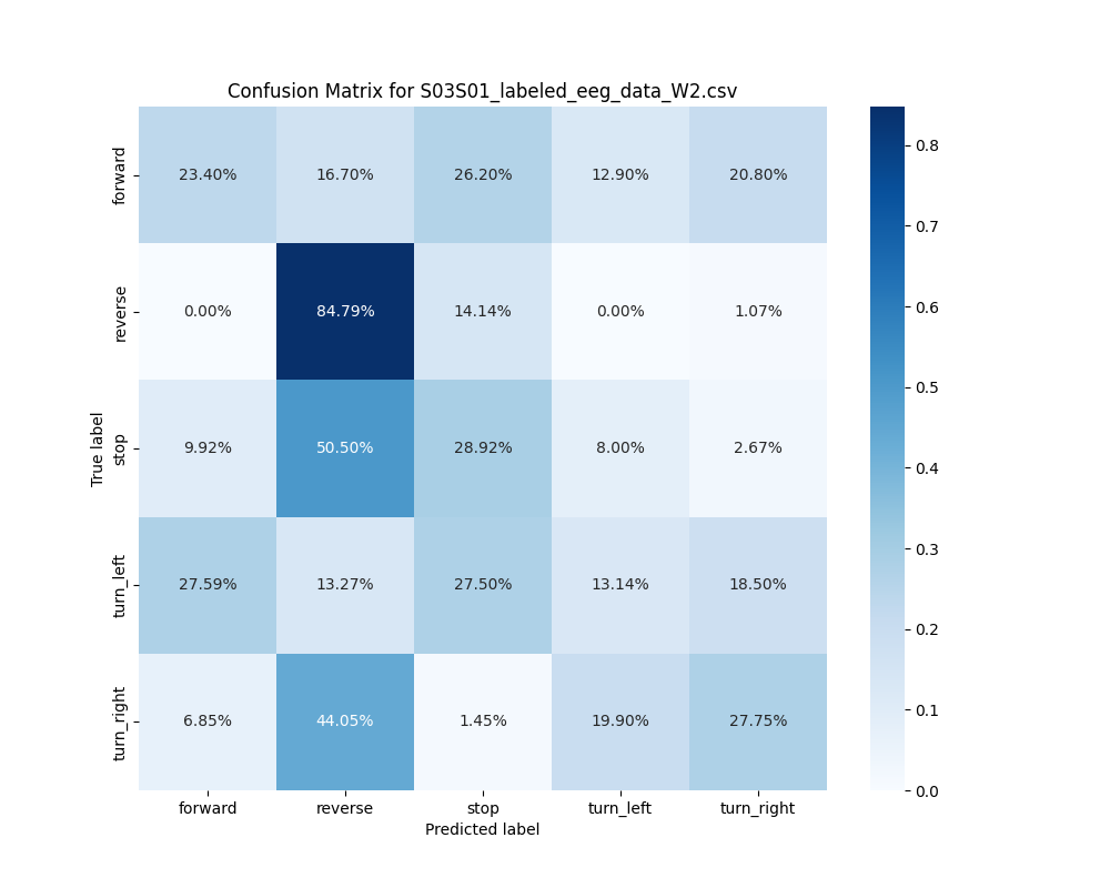 S03S01_labeled_eeg_data_W2.csv_confusion_matrix.png