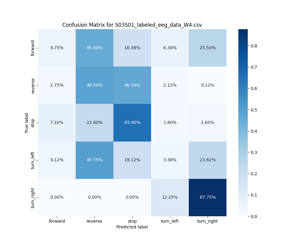 S03S01_labeled_eeg_data_W4.csv_confusion_matrix.png