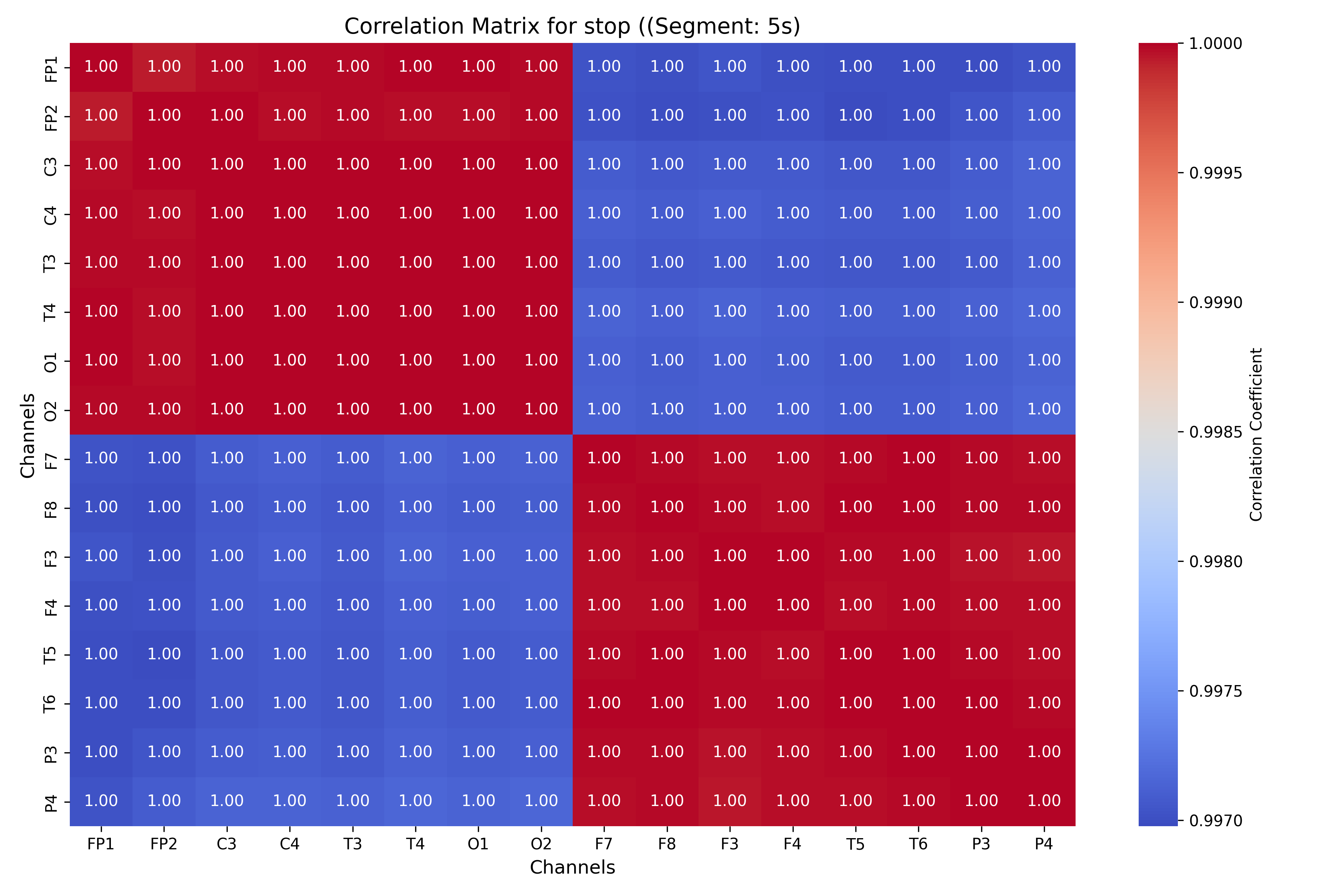 correlation_stop_segment_5s.png