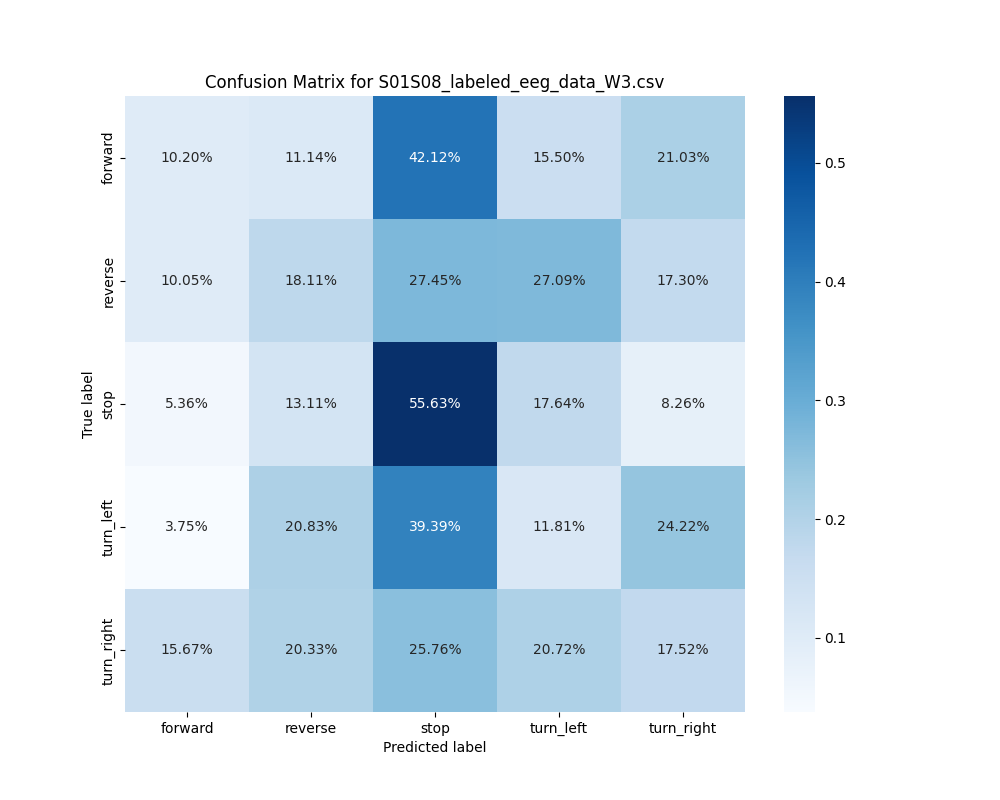 S01S08_labeled_eeg_data_W3.csv_confusion_matrix.png