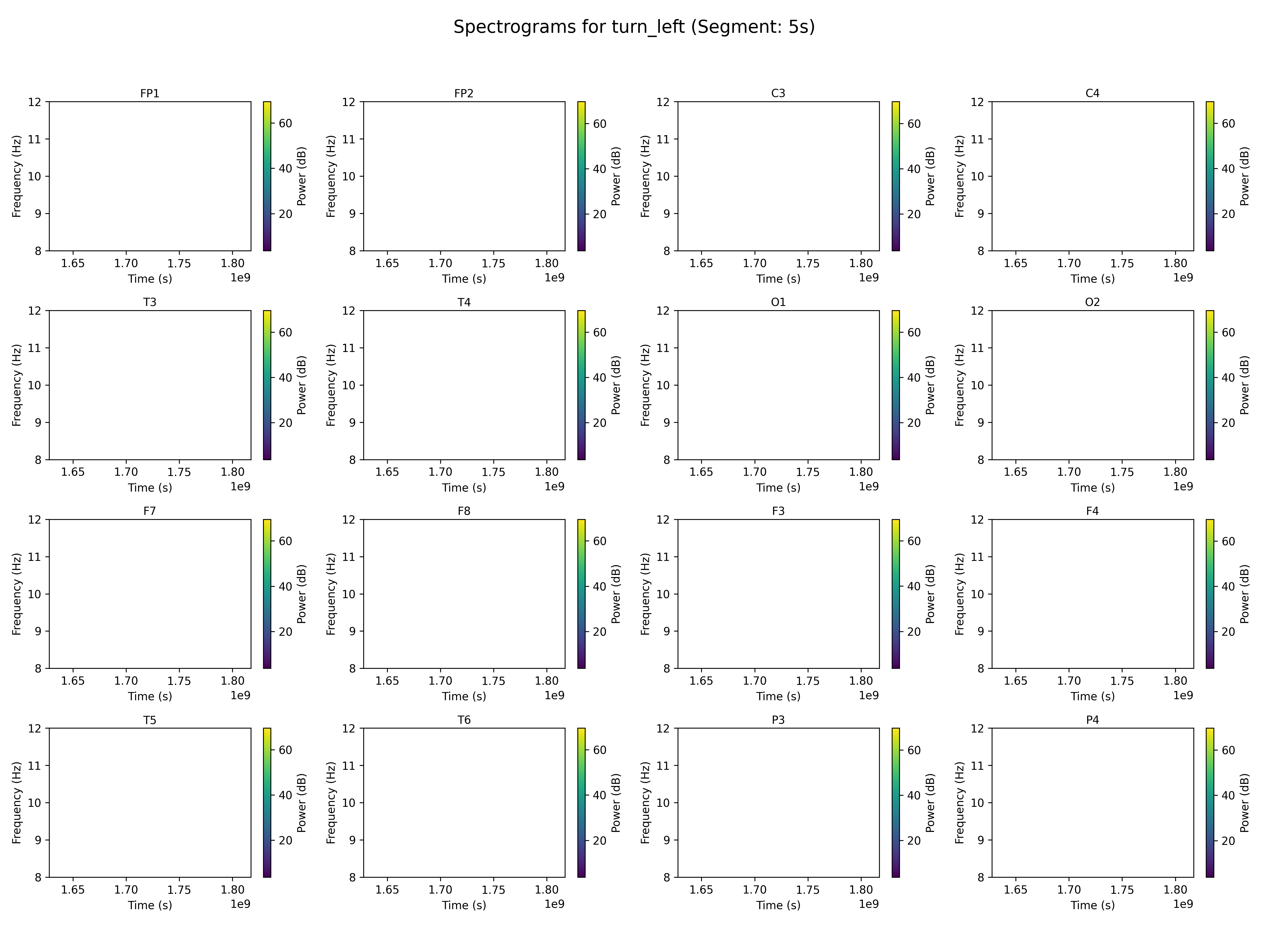 spectrogram_turn_left_segment_5s.png